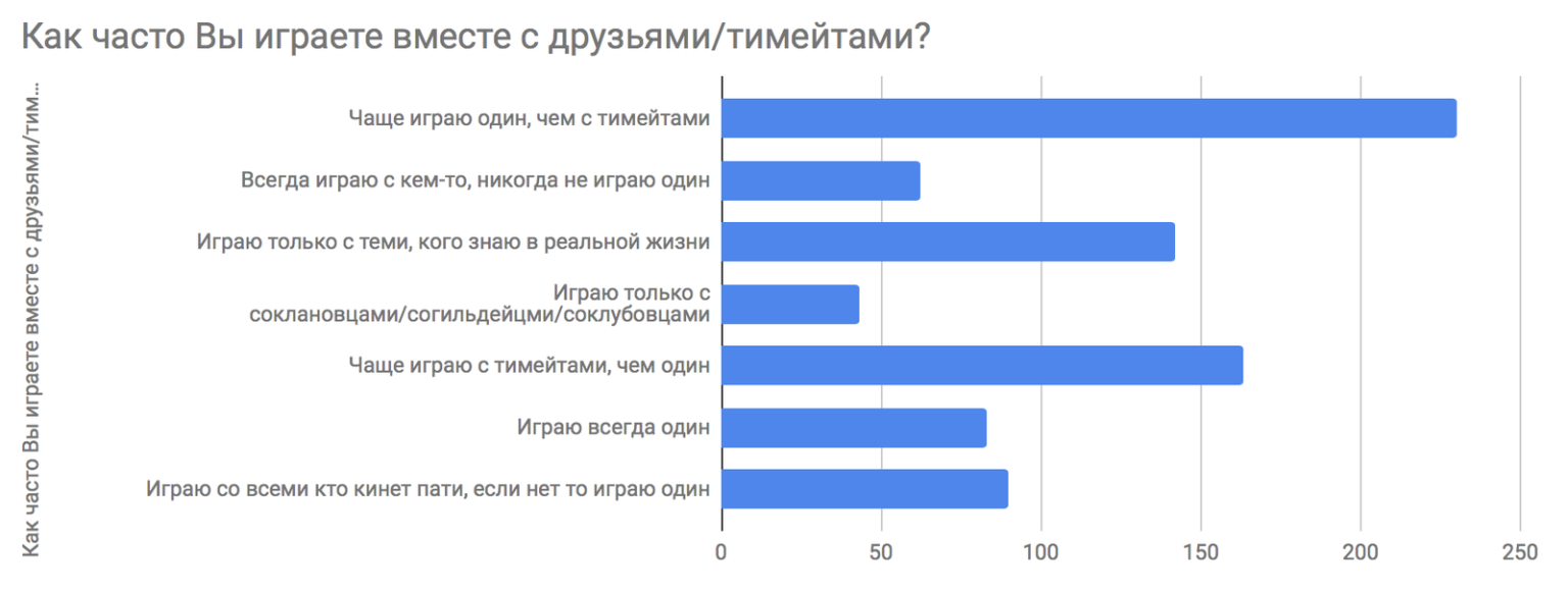 Тест холла. Кастдев опрос.